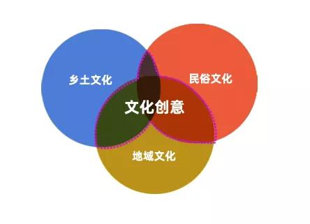 如何打造富有特色的乡村文创产品?(图4) 如何打造富有特色的乡村文创产品?(图4)